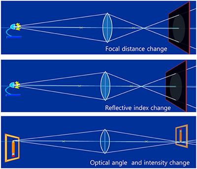 Refractive Index Change of Cellulose Nanocrystal-Based Electroactive Polyurethane by an Electric Field